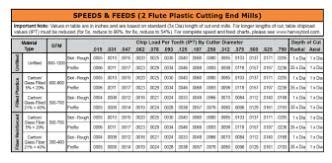 best aluminum cnc milling parts|aluminum feeds and speeds chart.